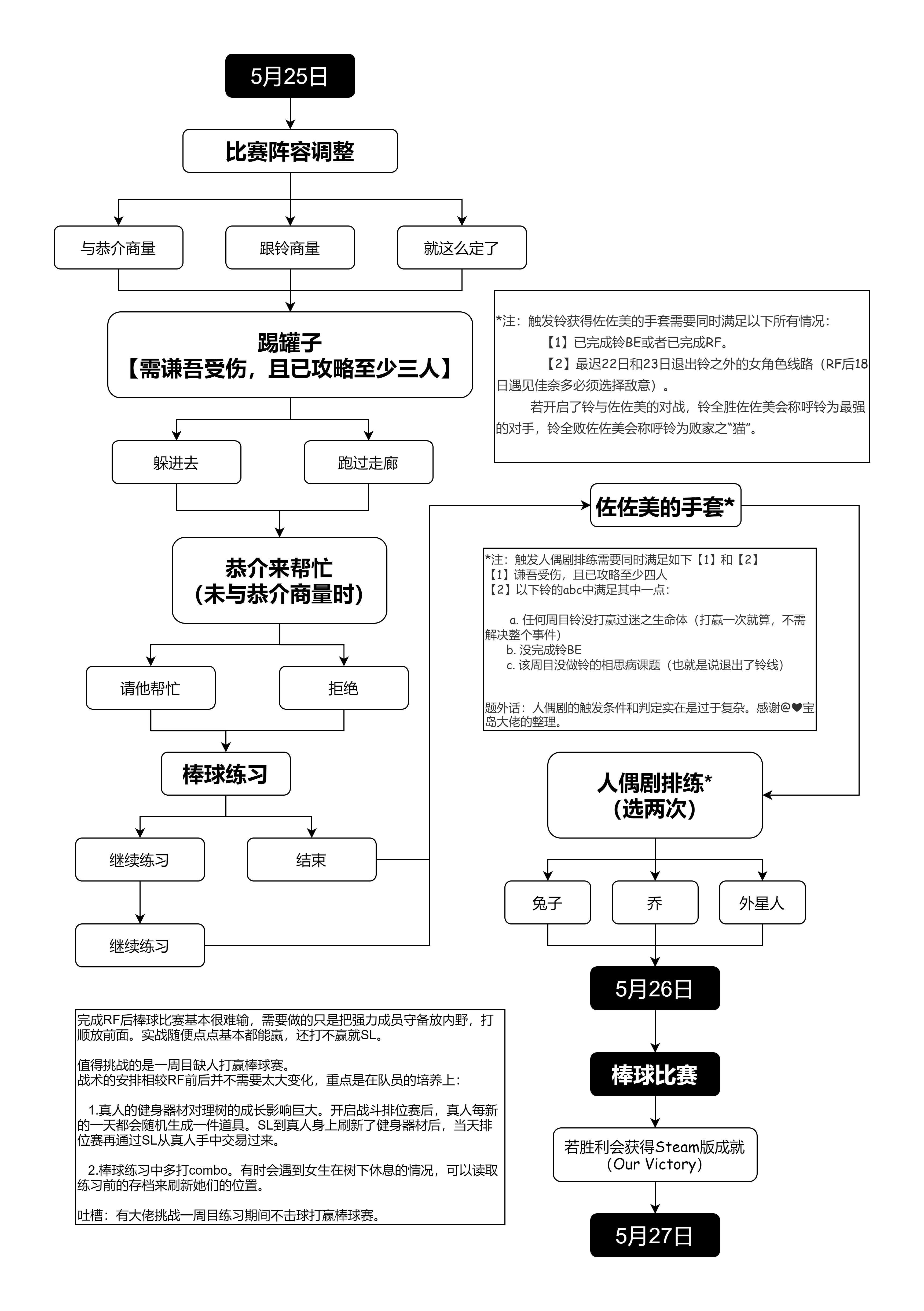 个人从零起步接外贸订单的全流程实操指南