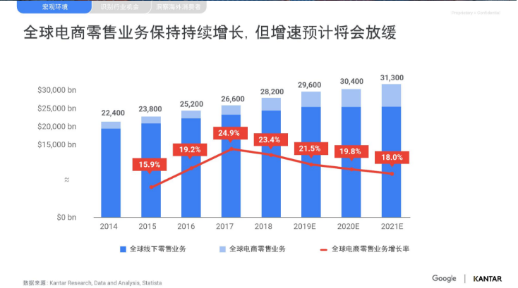 跨境电商中的3C产品是什么？一文带你全面解读